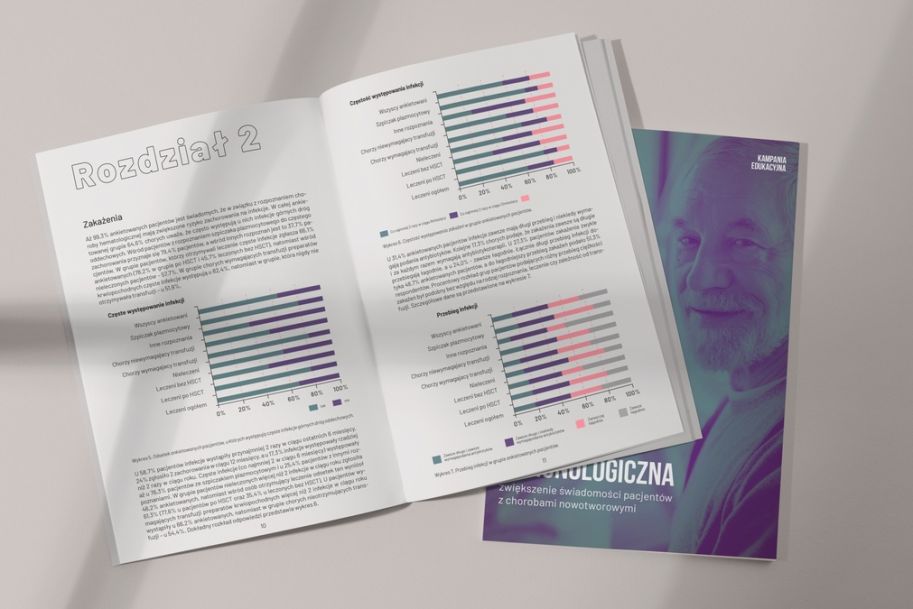 Raport „Obniżona odporność immunologiczna. Zwiększenie świadomości pacjentów z chorobami nowotworowymi”